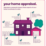 What's A Real Property Appraisal?